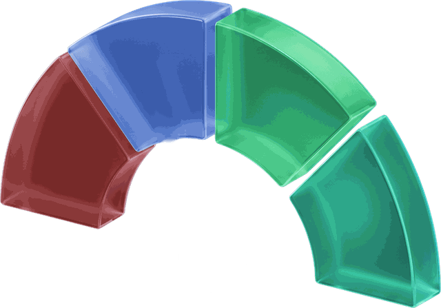 Gauge showing analytics maturity, from low to high